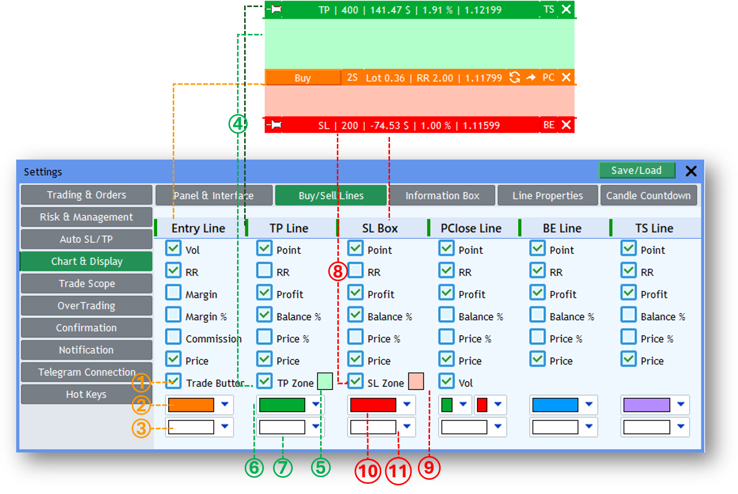 Screenshot: Trade Line Appearance