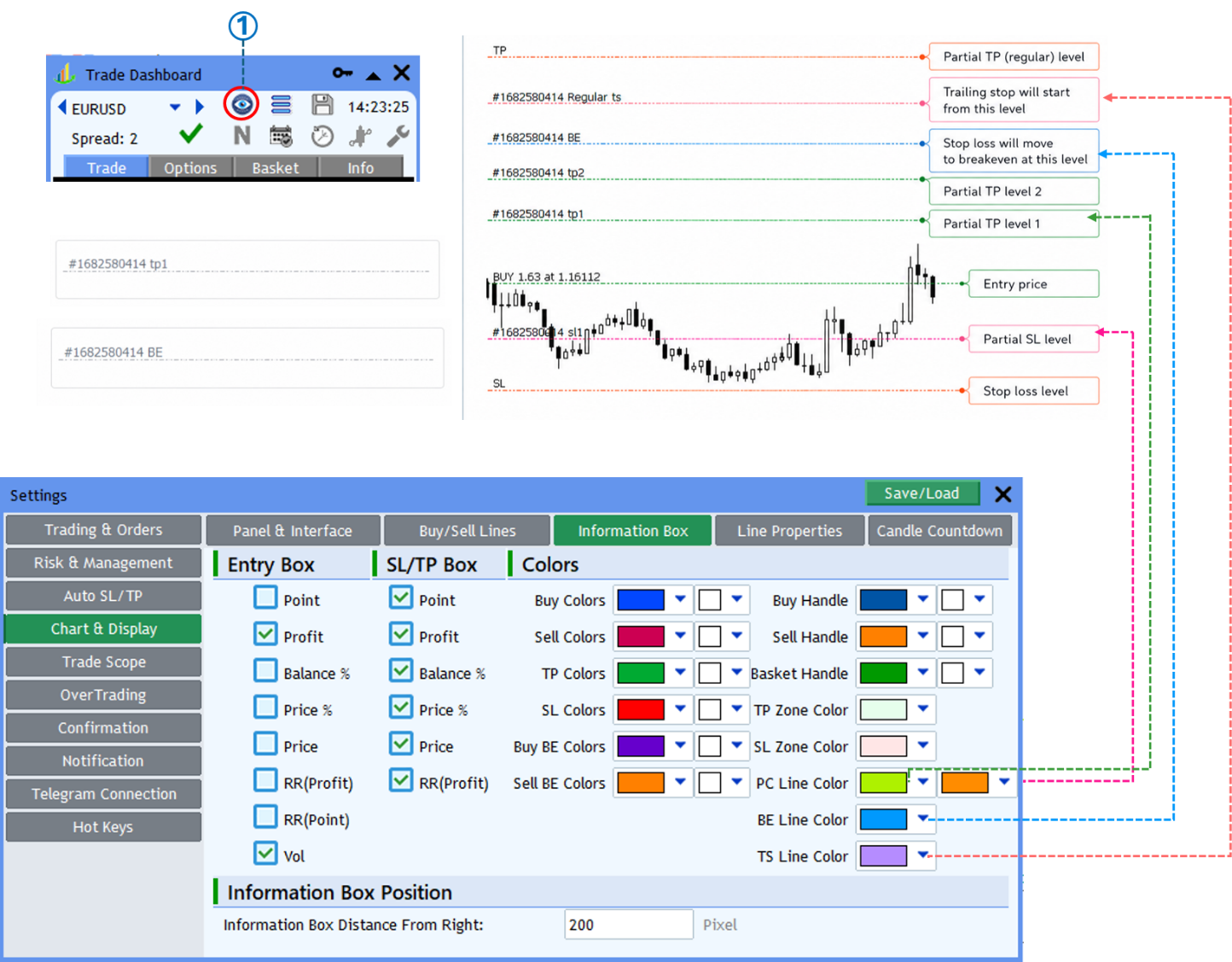 Screenshot: PClose, BE, and Trail Tabs