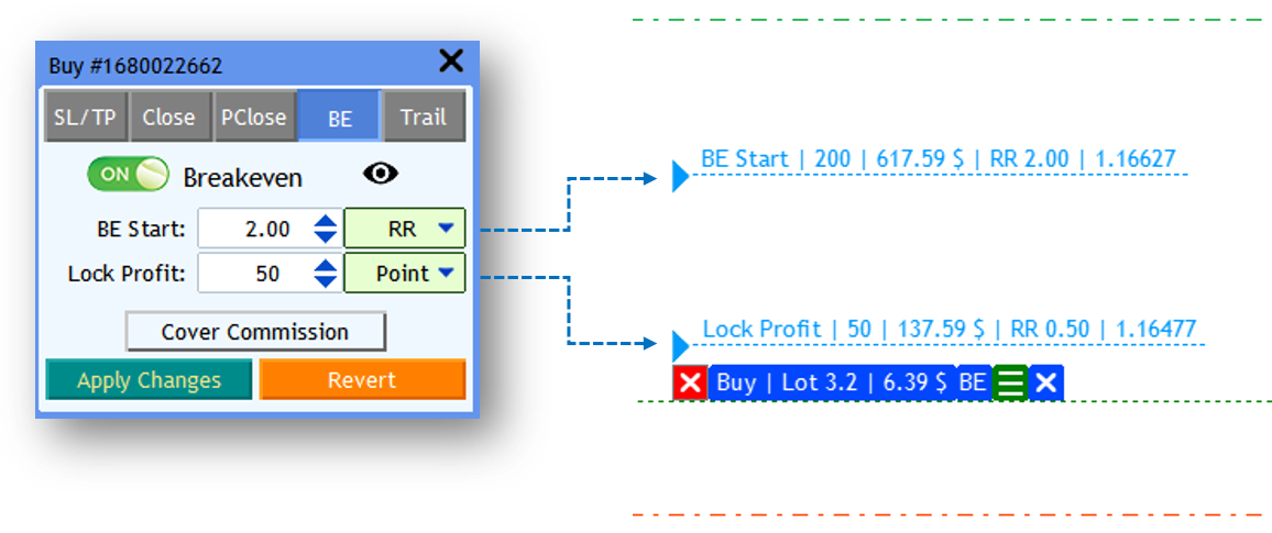 Screenshot: PClose, BE, and Trail Tabs