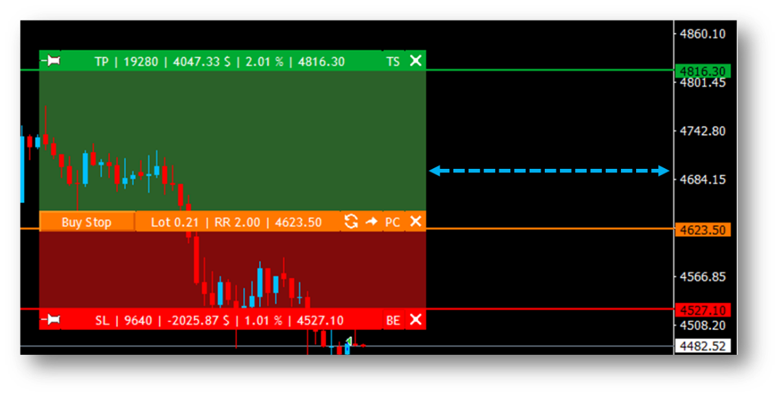 Screenshot: 3 — Trade Line Distance from Right
