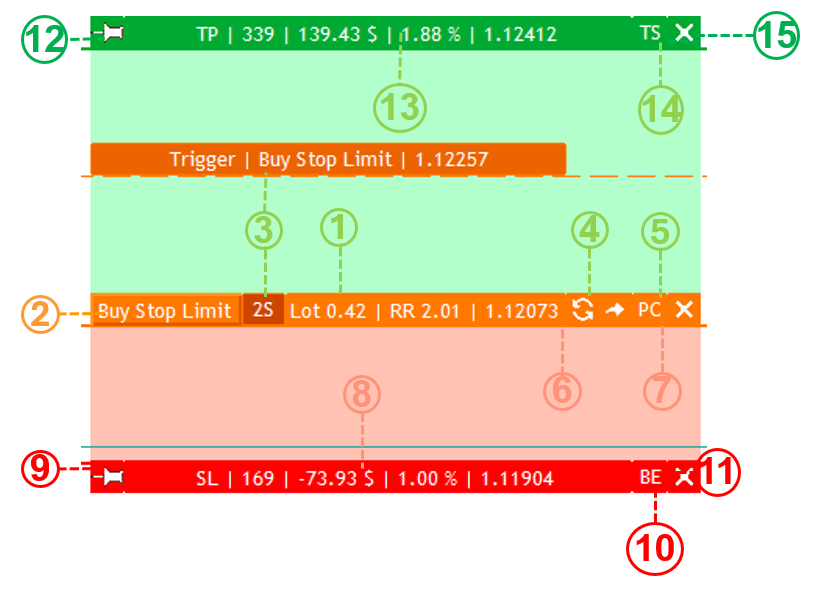 Screenshot: Visual Trade Placement