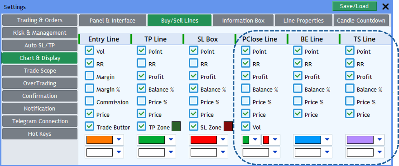 Screenshot: PClose, BE, and Trail Tabs