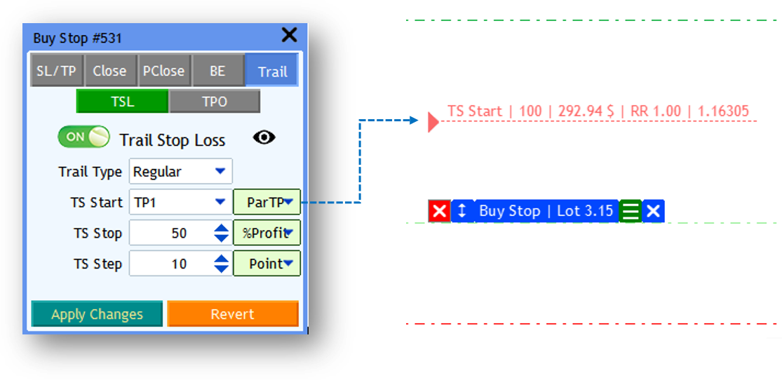 Screenshot: PClose, BE, and Trail Tabs