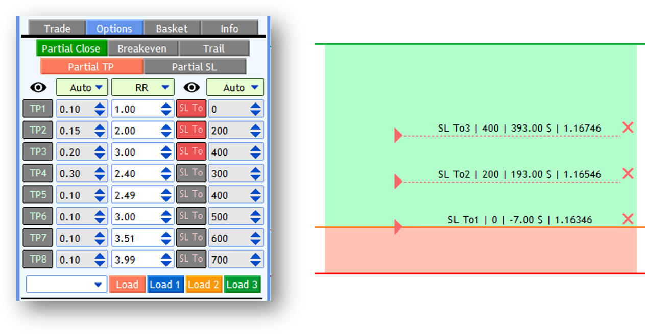 Screenshot: Example 5 — Dynamic Stop Loss Management