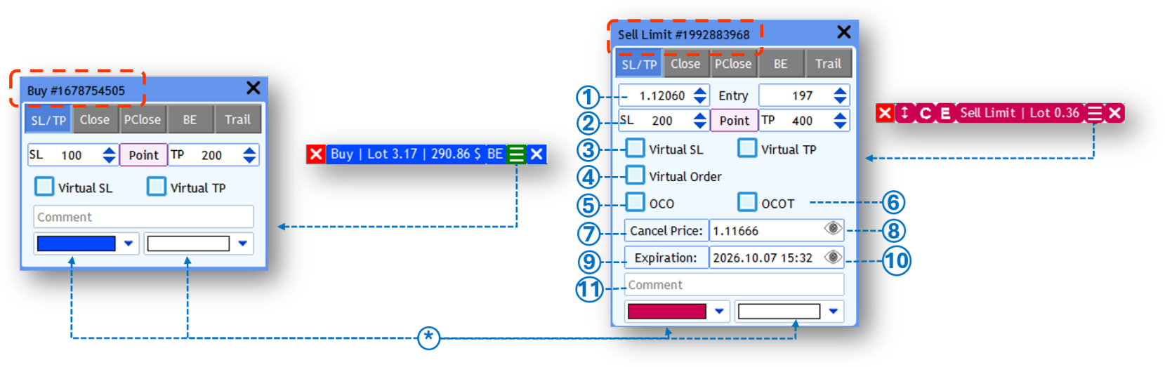 Screenshot: SL/TP Tab