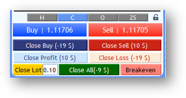 Screenshot: Close & Breakeven Panel