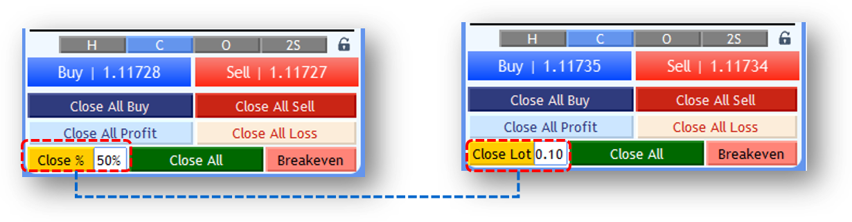 Screenshot: Partial Close Button