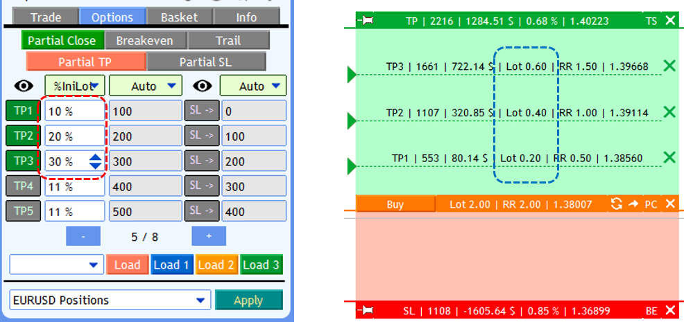 Screenshot: Closure Lot Column