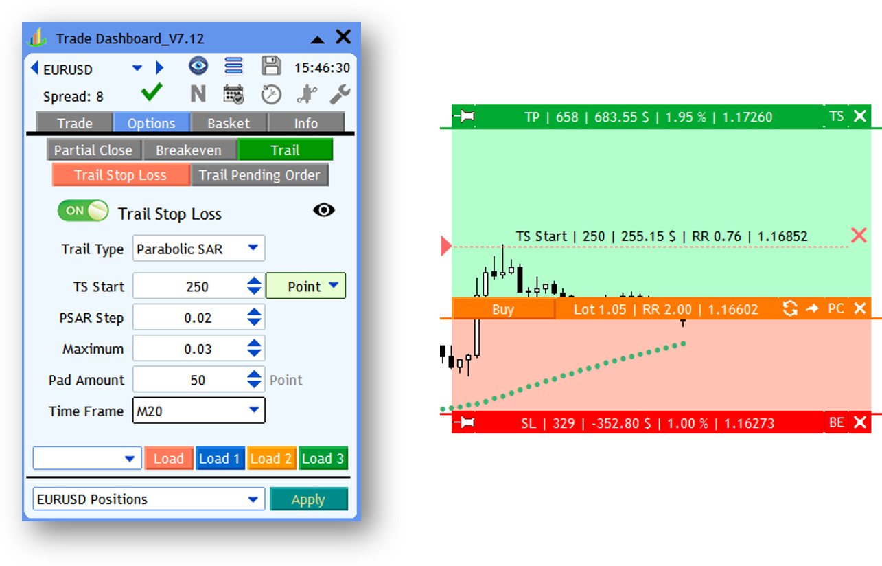 Screenshot: Parabolic SAR