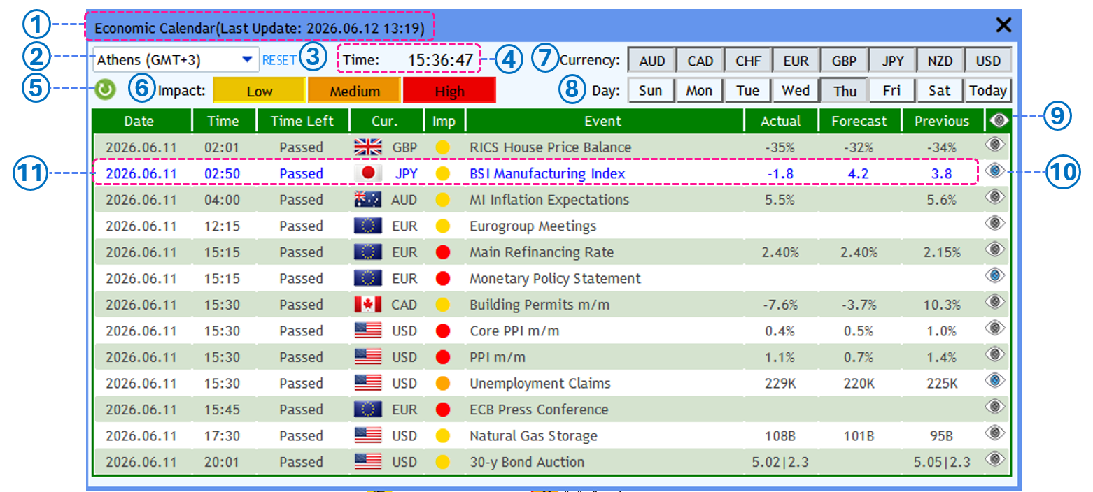 Screenshot: News Window Controls