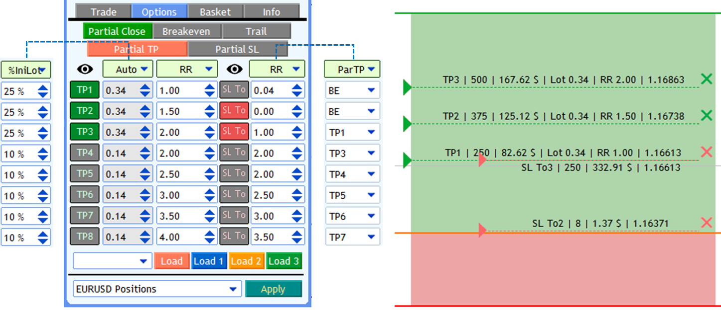Screenshot: Example 4 — Partial Profit with Dynamic Stop Loss
