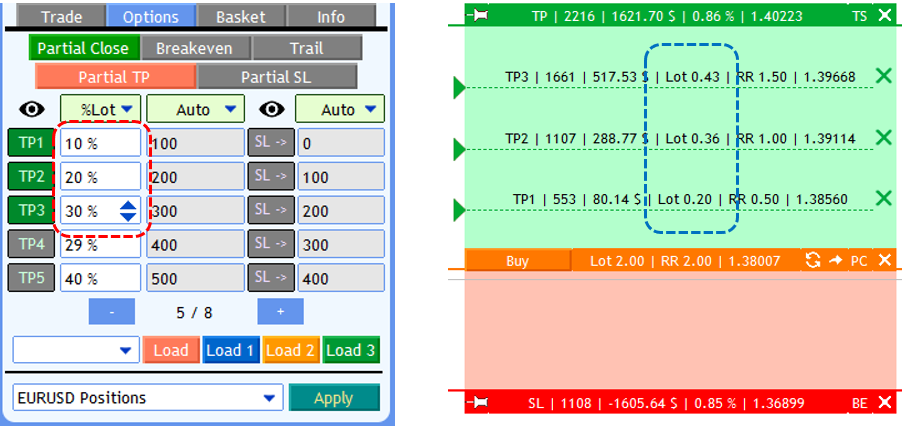 Screenshot: Closure Lot Column