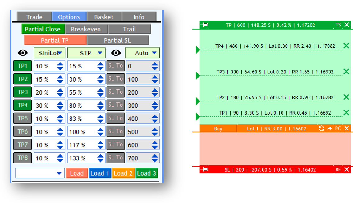 Screenshot: Example 2 — Custom Partial Profit Distribution